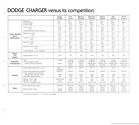 Image: 74_Dodge_Comparisons (4)